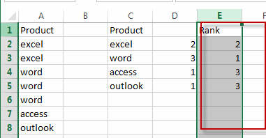 rank data based on number5