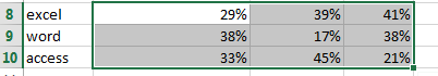 show percentage in chart11