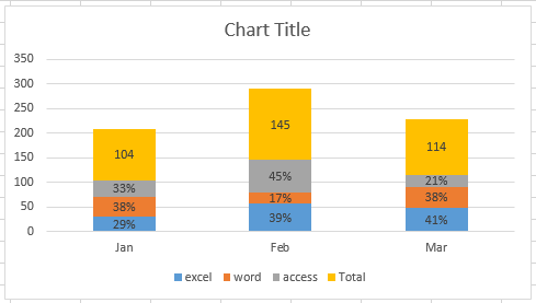 show percentage in chart12