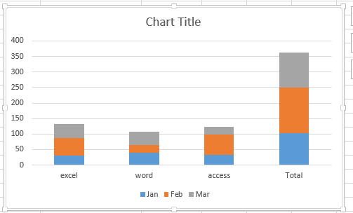 Percentage Chart Excel