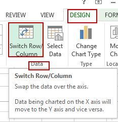 show percentage in chart4