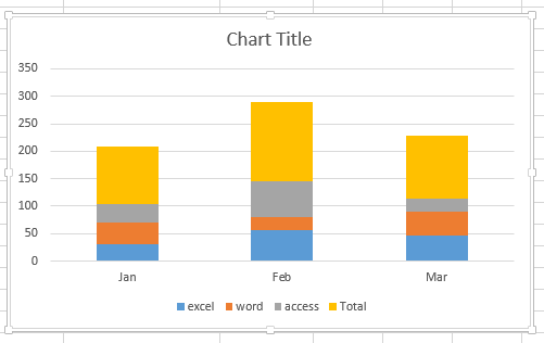 show percentage in chart5
