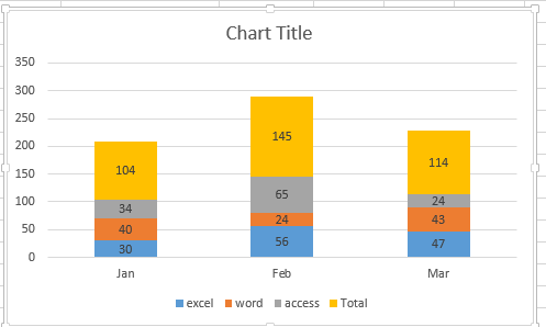 show percentage in chart7
