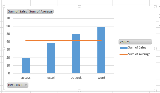 add average line to pivot chart12