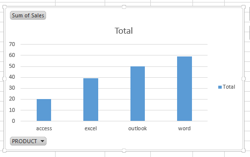 add average line to pivot chart5