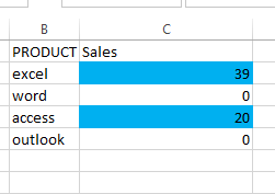 ignore blank zero cells in 7