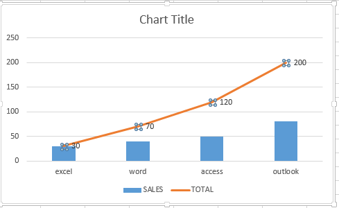 Add Cumulative Line To Bar Chart Excel