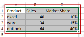 create bubble chart1