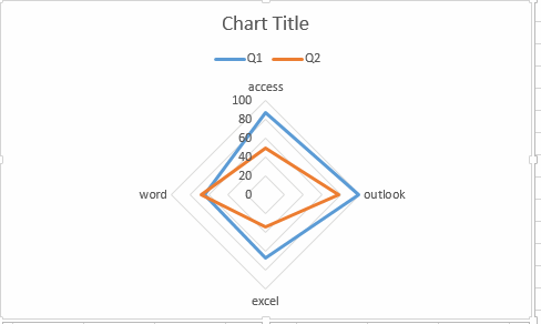 create radar chart3