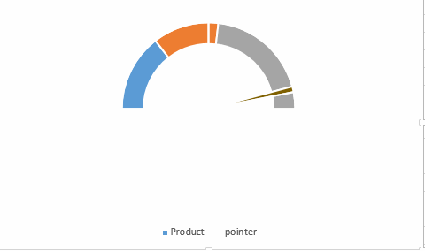 create speedometer chart17