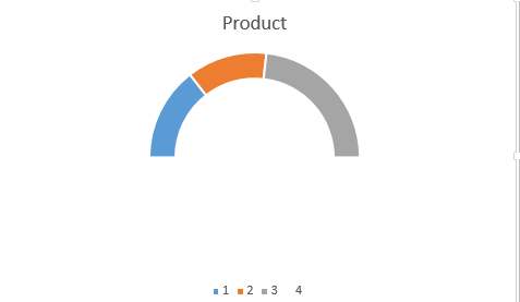 create speedometer chart18