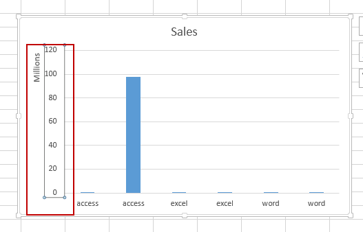 display axis label in K or M6