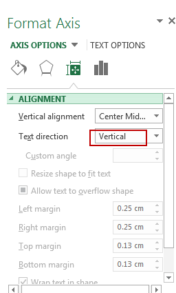 rotate axis labels3