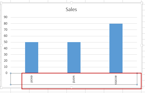 rotate axis labels4