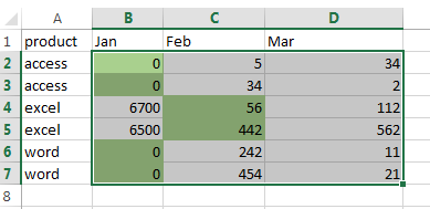 How to Highlight The Highest and Lowest Value in Each Row or Column in Excel