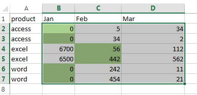 highlight highest value in row11