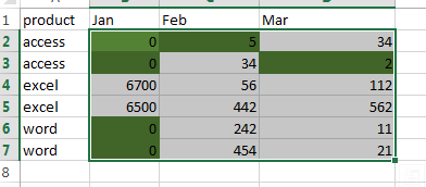 highlight highest value in row9