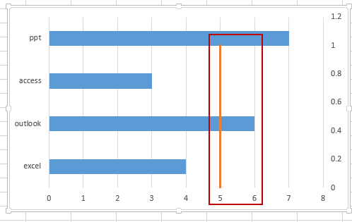 add vertical average line to chart13