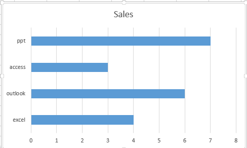 Excel Bar Chart Average Line