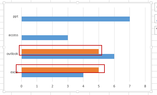 add vertical average line to chart8