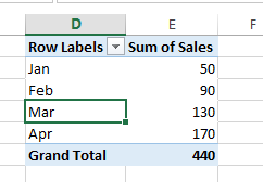 average by month with pivottable7