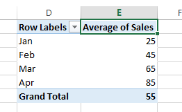 average by month with pivottable9
