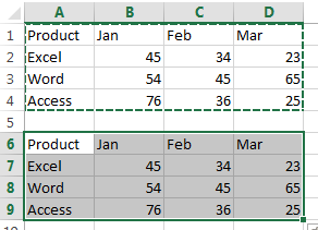 create dynamic interactive chart1