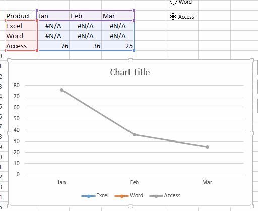 How To Create Dynamic Interactive Charts In Excel - Riset