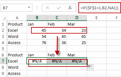 create dynamic interactive chart3