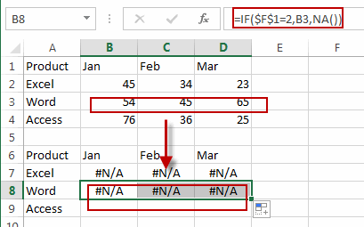 create dynamic interactive chart4