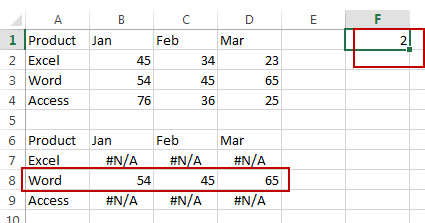 create dynamic interactive chart6