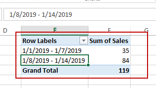 group dates by week pivot table6