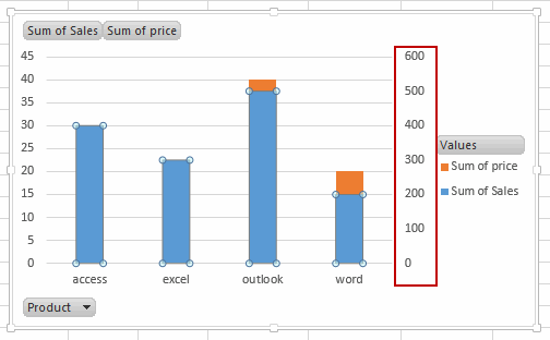 add secondary axis to pivot chart11