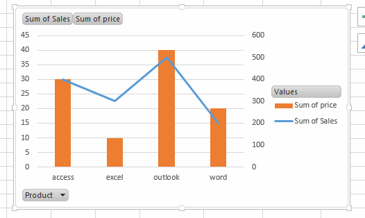 Pivot Table Chart Secondary Axis