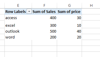 add secondary axis to pivot chart5