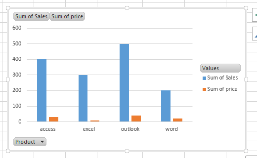 add secondary axis to pivot chart8