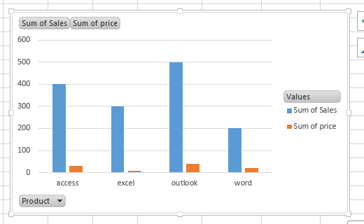 Pivot Table Chart Secondary Axis