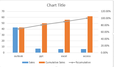 create pareto chart12