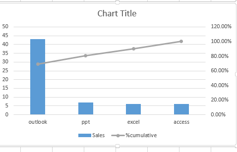 create pareto chart14