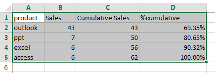 create pareto chart6