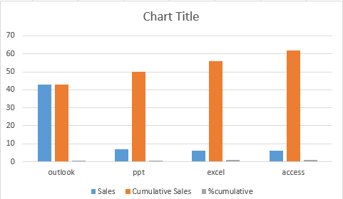 create pareto chart9