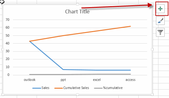 add axis title to chart1