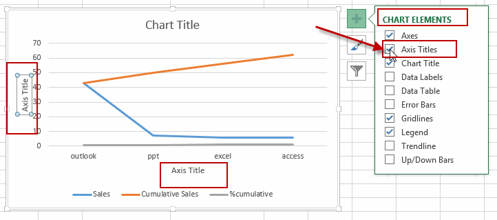 add axis title to chart2