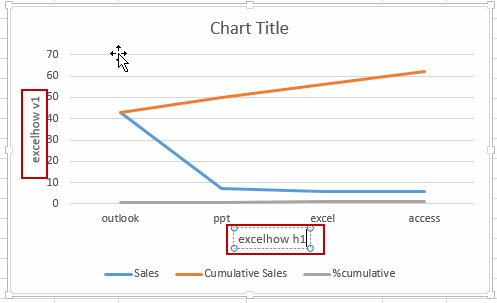 add axis title to chart4