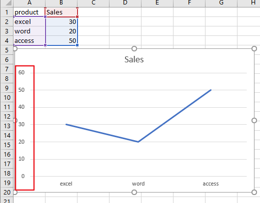 change axis to percentage1