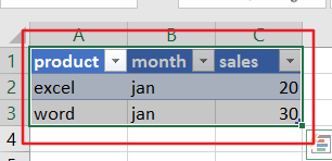 convert data to table4