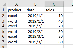 2019 Chart Labels