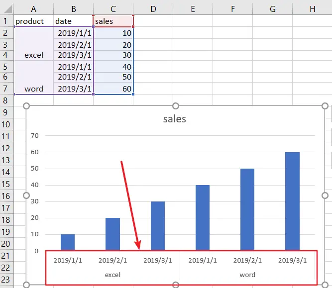 create chart with two level axis11