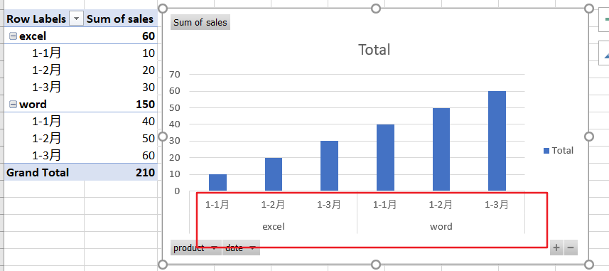 How To Create A Chart With Two Level Axis Labels In Excel Free Excel Tutorial