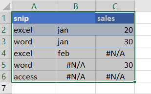 format cells contain na1